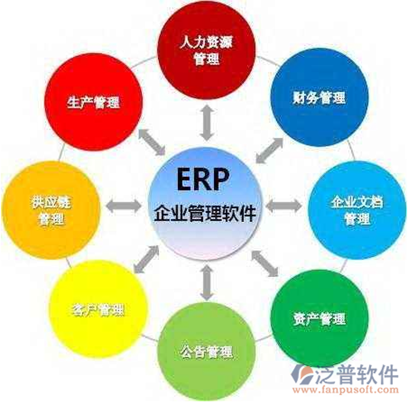 ERP系统开发：从零到一的完整步骤