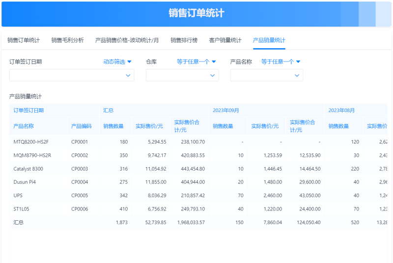 ERP系统的定制开发：企业成长的阶梯